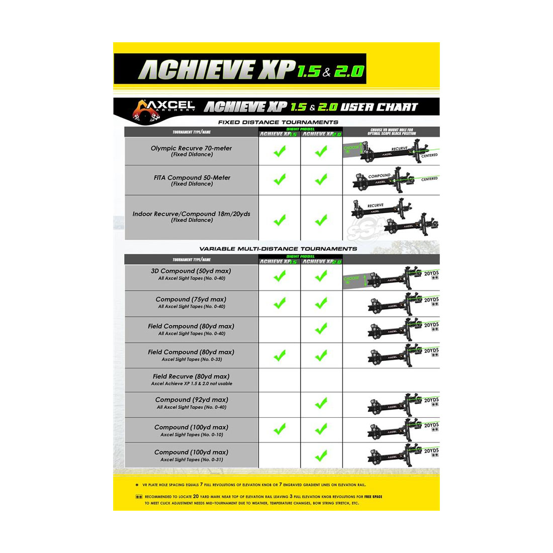 Axcel Achieve XP 1.5/2.0 6 Inch Compound Vizier 